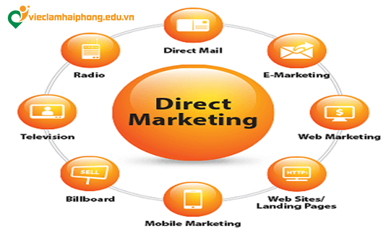 marketing trực tiếp